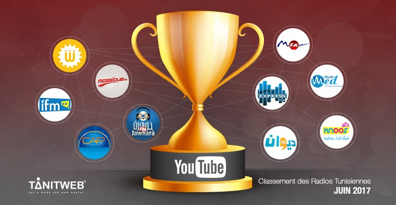 Juin 2017 : Classement des Radios Tunisiennes sur YouTube