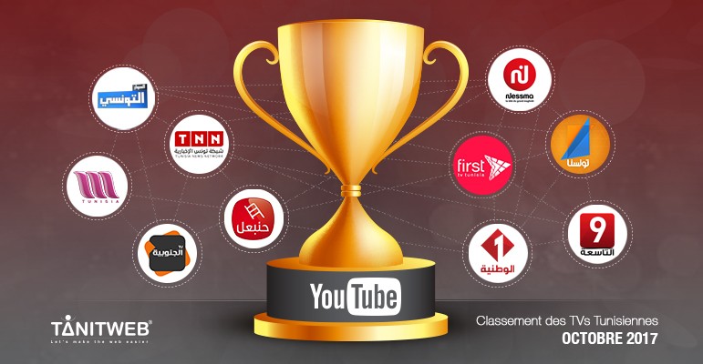 Classement des chaines TV Tunisiennes sur Youtube